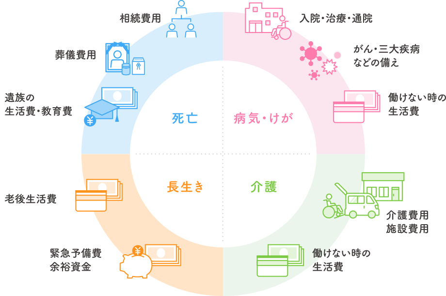 取り扱いの保険商品