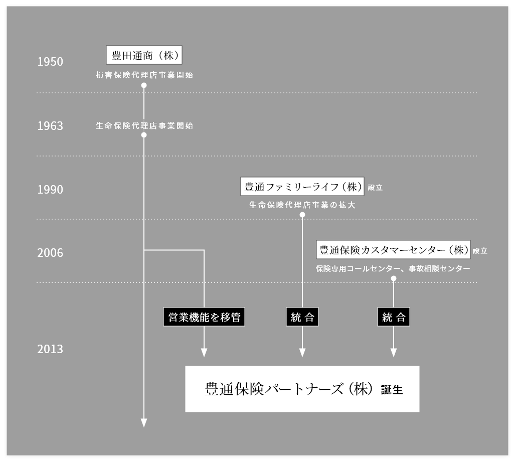 TIPの歴史