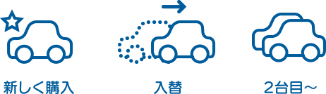 新規加入に関するご案内