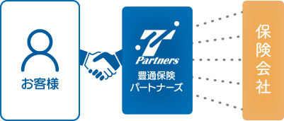 サービス相関図