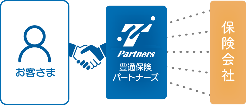 サービス相関図
